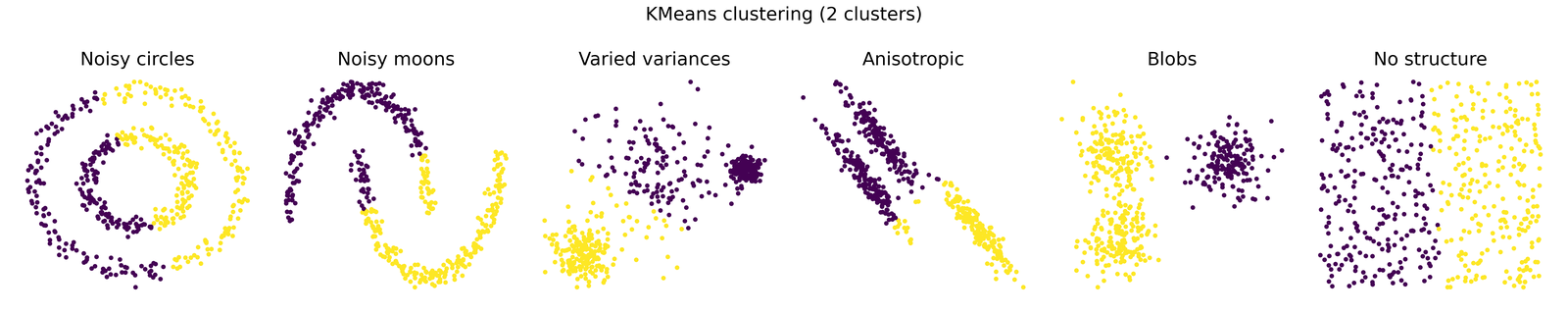 k-means clustering examples.